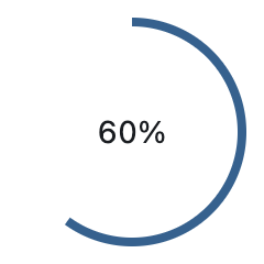 determinate-and-indeterminate